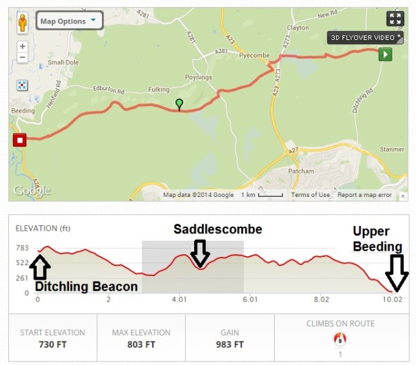 dbtoUpBeeding profile